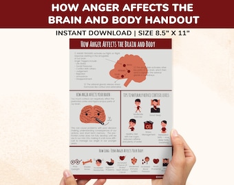 Anger Management Printable Poster - How Anger Affects The Brain & Body -Neuroscience Physiology Therapy Counseling Handout Kids Teens Adults