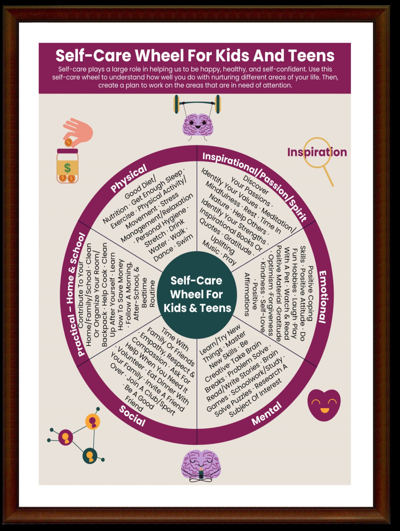 Self Care Wheel For Kids Teens Printable Poster Mental | Etsy