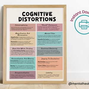 Cognitive Distortions CBT Poster-Printable Unhelpful Thinking Styles Chart-Thinking Errors List-CBT Therapy For Anxiety Depression-DBT Teens