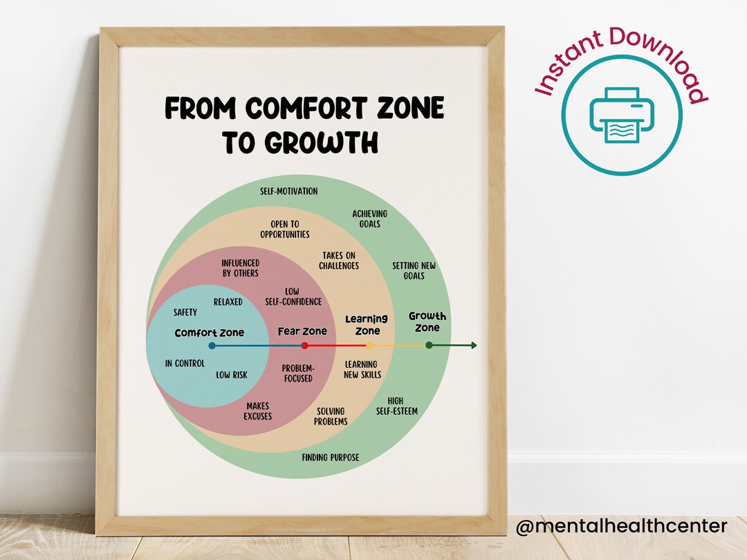 Comfort Zone Therapy Postermental Health Digital Posterprintable