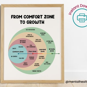 Comfort Zone Therapy Poster-Mental Health Digital Poster-Printable Therapist Office Wall Decor-School Psychologist-School Counselor Posters