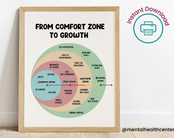 Comfort Zone Therapy Poster-Mental Health Digital Poster-Printable Therapist Office Wall Decor-School Psychologist-School Counselor Posters