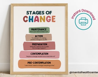 May include: A printable poster with a colorful illustration of the stages of change. The stages are: Pre-Contemplation, Contemplation, Preparation, Action, and Maintenance. Each stage has a short description in quotes.