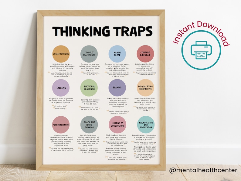 Thinking Traps CBT Printable Therapy Poster-unhelpful Thinking Styles ...