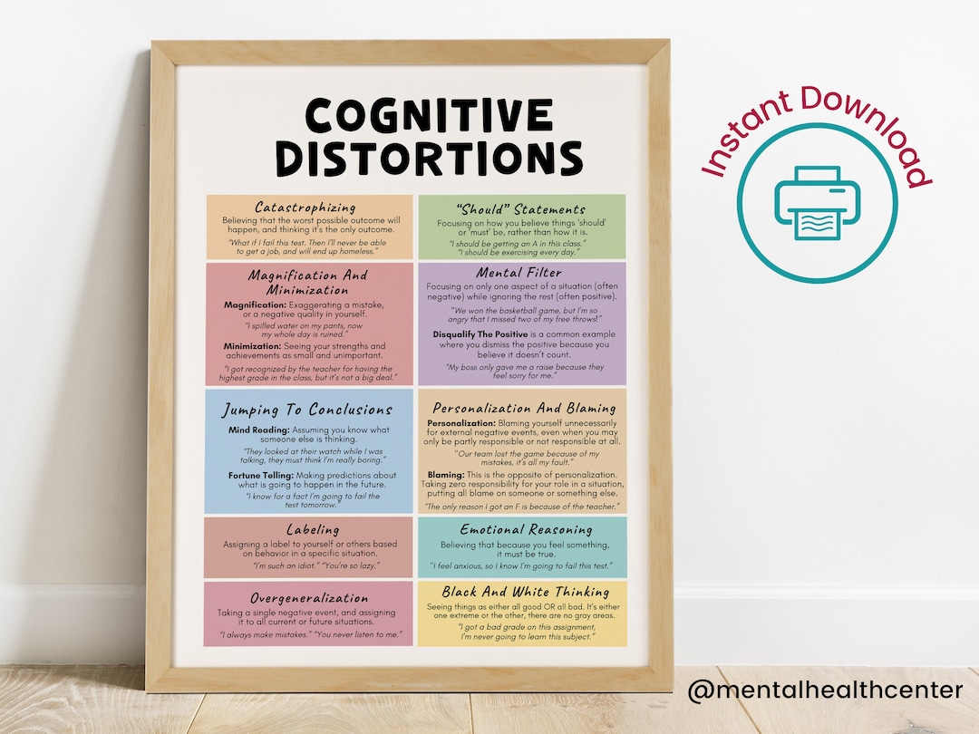 Cognitive Distortions With Examples CBT Posterprintable Thinking