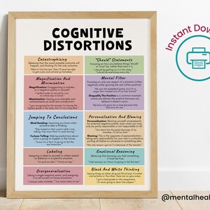 Cognitive Distortions With Examples CBT Poster-Printable Thinking Errors List-Thinking Traps Chart-DBT Poster Teens-CBT Therapy For Trauma