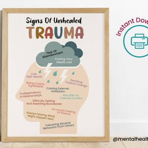 Signs Of Unhealed Trauma Therapie Poster-Beratung Büro Wandkunst-Ptsd Emdr Cbt Dbt-Beratung Poster Therapie Büro Dekor-Angst Relief