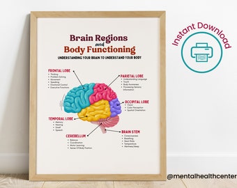 Brain Science Poster-Brain Anatomy Print-Therapy Office Decor Printable-Mind Body Human Brain-Trauma-Stress Management-EMDR-CBT-Brain Health