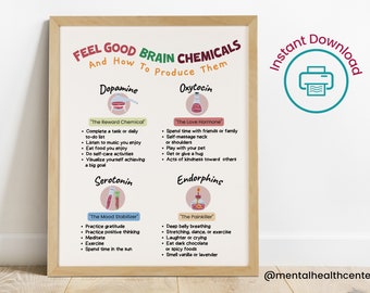 Må bra hjärnkemikalier-Lyckokemikalier poster-Lyckokemikalier Copingfärdigheter-Oxytocin-Dopamin-Serotonin-Endorfiner poster Hälsa PDF