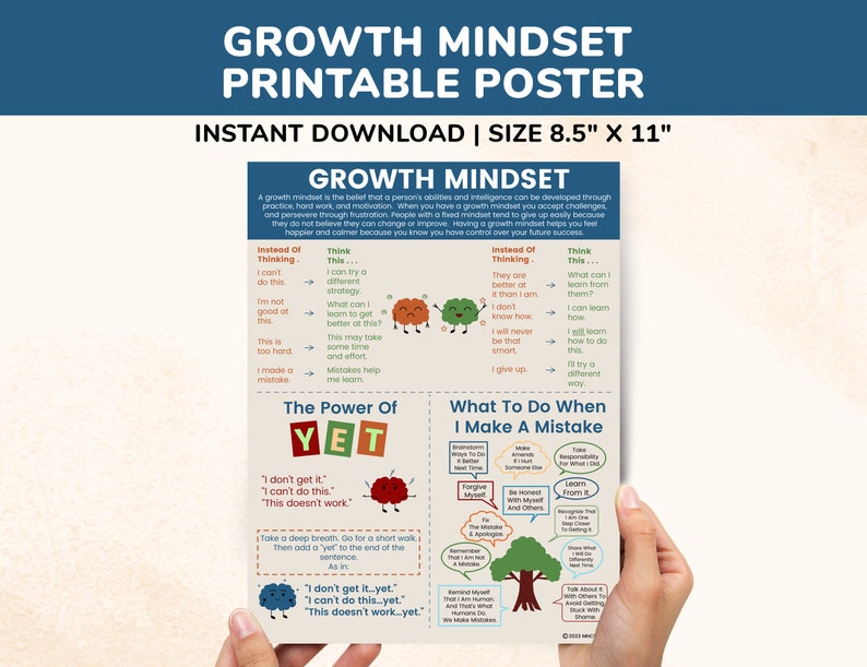 Growth Mindset Printable Poster - Motivational Classroom Wall Art Power ...