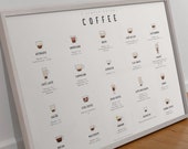 A Simple Coffee Guide poster, Coffee recipe art, Coffee Print, Coffee poster, Kitchen art, Coffee lover gift, Coffee illustration