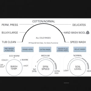 May include: A white washing machine control panel with a black and white graphic showing different wash settings. The settings include cotton/normal, perm. press, bulky/large, delicates, hand wash/wool, tub clean, pre-wash, rinse+spin, extra rinse, water plus, delay wash, eco warm, medium, normal, tap cold, wash temp., no spin, spin speed, soil level, and extra high.