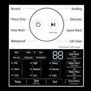 May include: A black control panel with white text and icons for a washing machine. Features include wash cycles like Normal, Heavy Duty, and Delicates, along with temperature and soil settings. A digital display shows numbers.