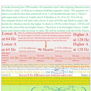May include: A diagram explaining how the number 108 manifests itself in music, using the example of a musical octave starting at 64 Hz and ending at 128 Hz. The diagram shows how the frequency of each note doubles as you move up the octave, and how the number 108 is related to the intervals between the notes.
