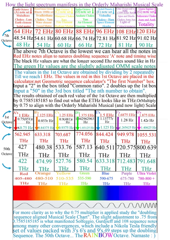 440 Hz to 432 Hz or 528 Hz Conversion using the App's Pitch Shift