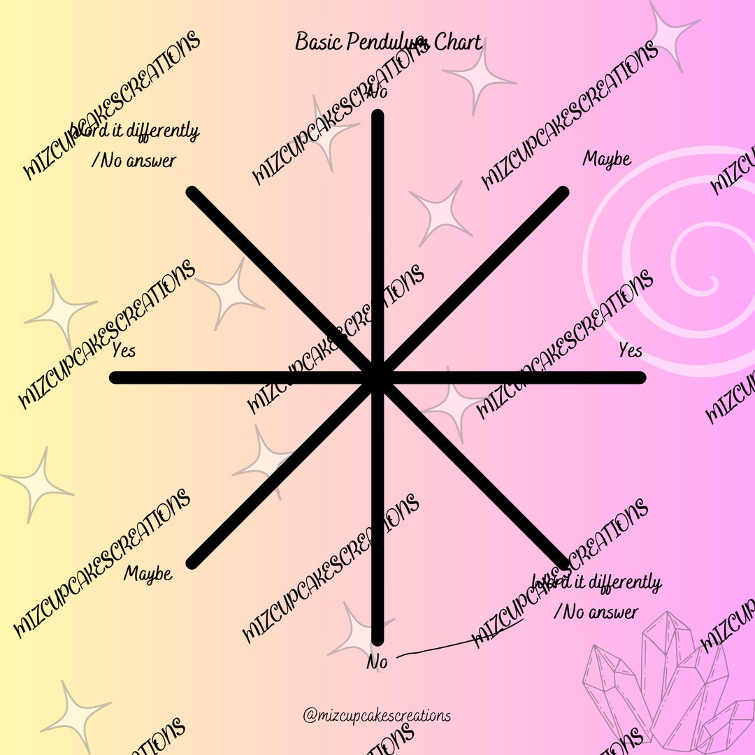 Pendulum Chart Set of 2 Digital Download - Etsy