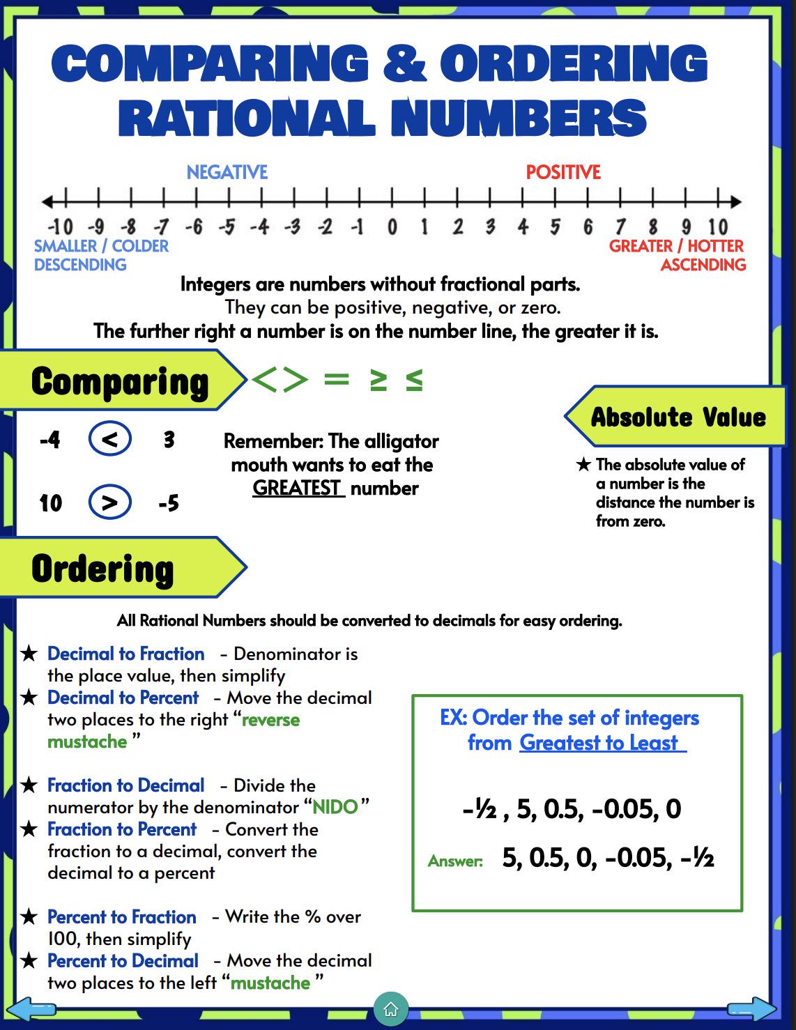 6th Grade Math GUIDE / ANCHOR CHARTS / Interactive Journal - Etsy