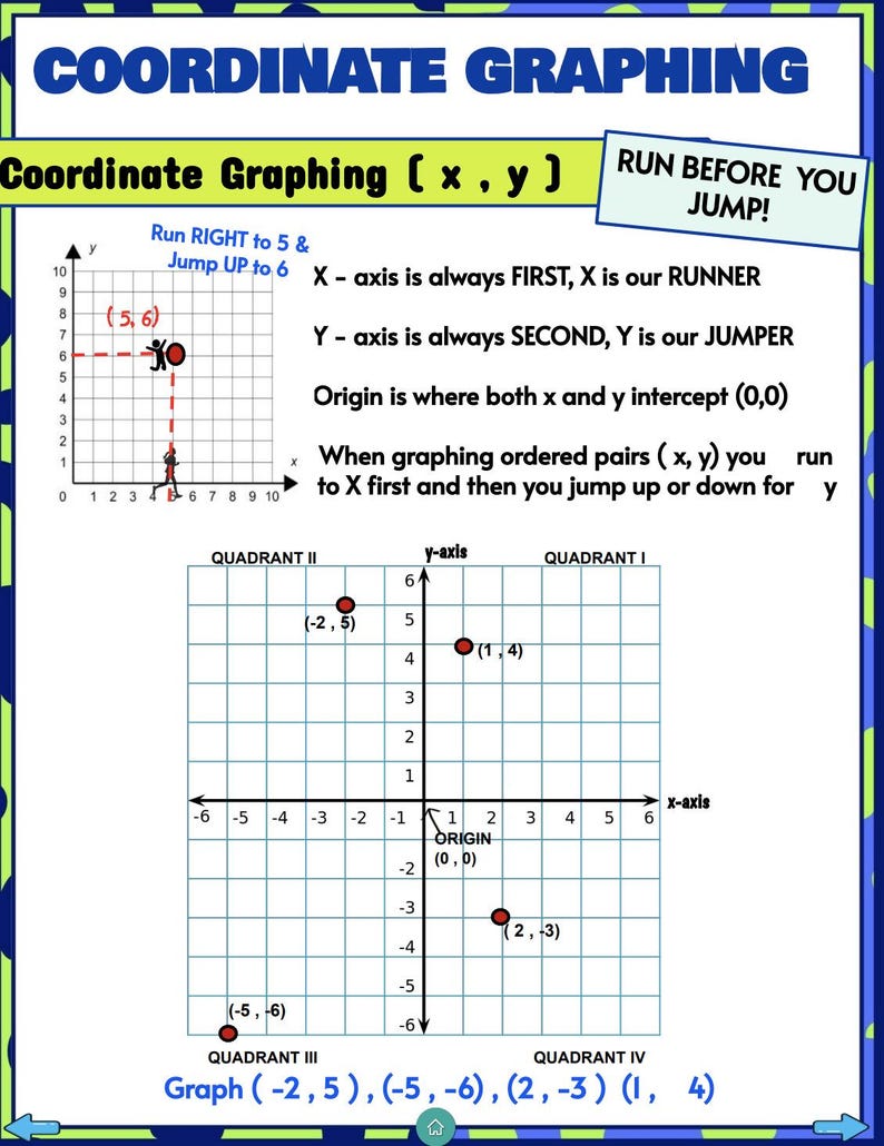 6th Grade Math GUIDE / ANCHOR CHARTS / Interactive Journal - Etsy