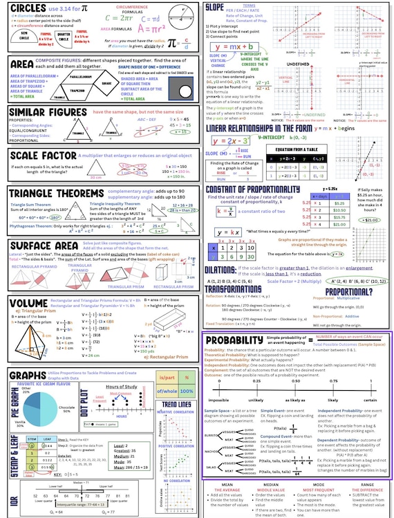 Year 7 Maths Formula Sheet [2026]