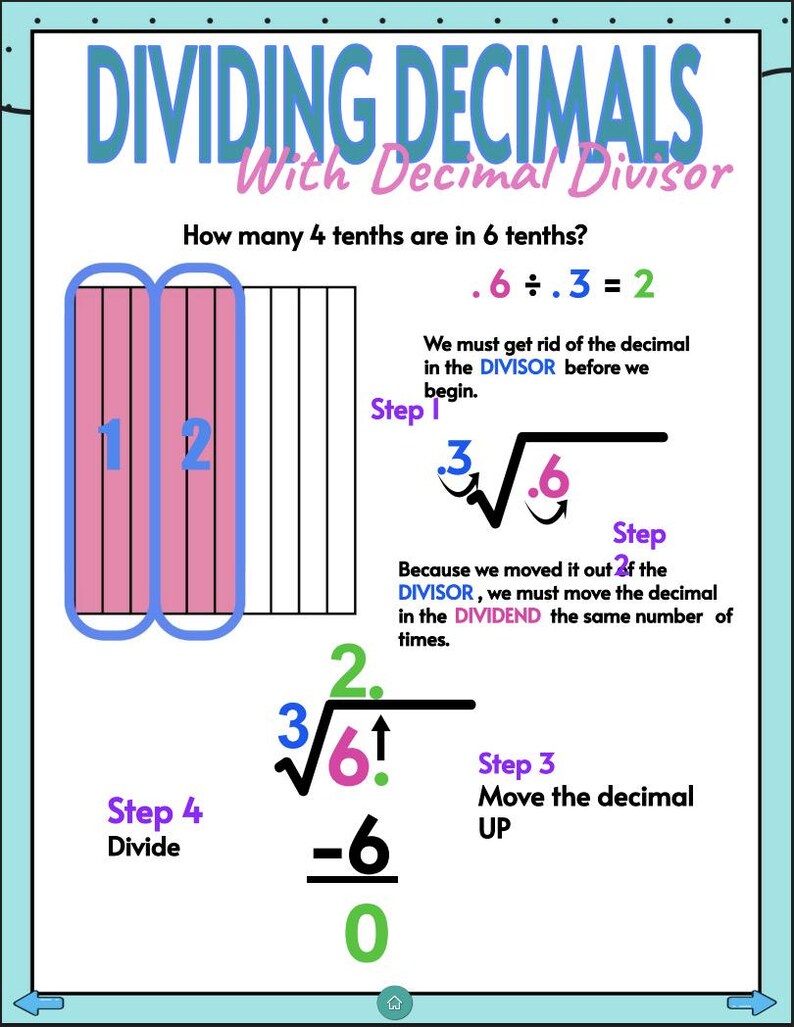 5th Grade Math Guide Anchor Charts Bundle Interactive Journal - Etsy