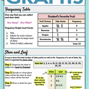 5th Grade Math Guide UPDATE: 2025 - Etsy