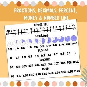 May include: A colourful chart illustrating fractions, decimals, percentages, and money using a number line, pie charts, and dollar amounts. The chart includes the numbers 0 to 10, 0 to 1, 0% to 100%, and $0 to $1.00.