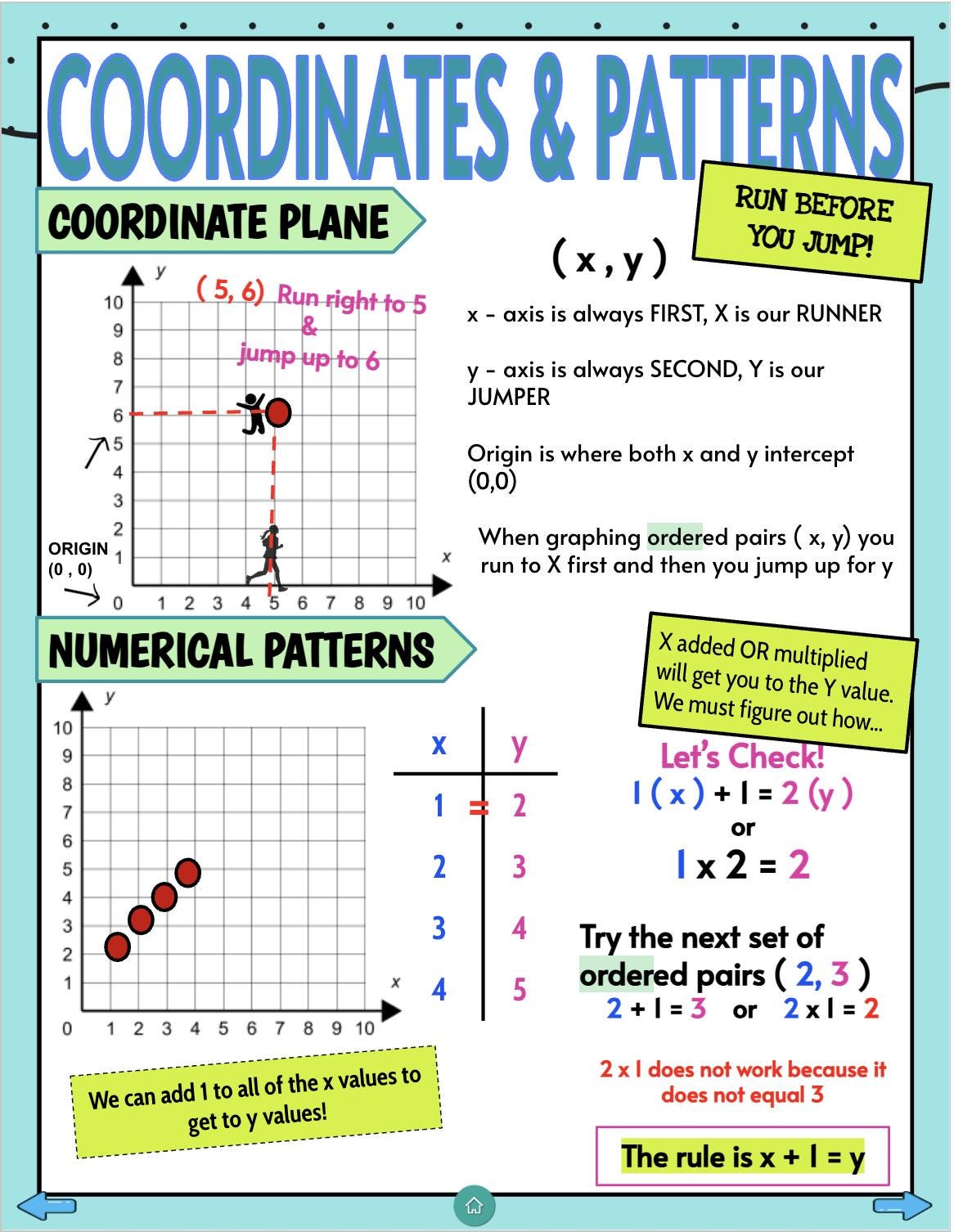 5th Grade Math Guide UPDATE: 2025 - Etsy