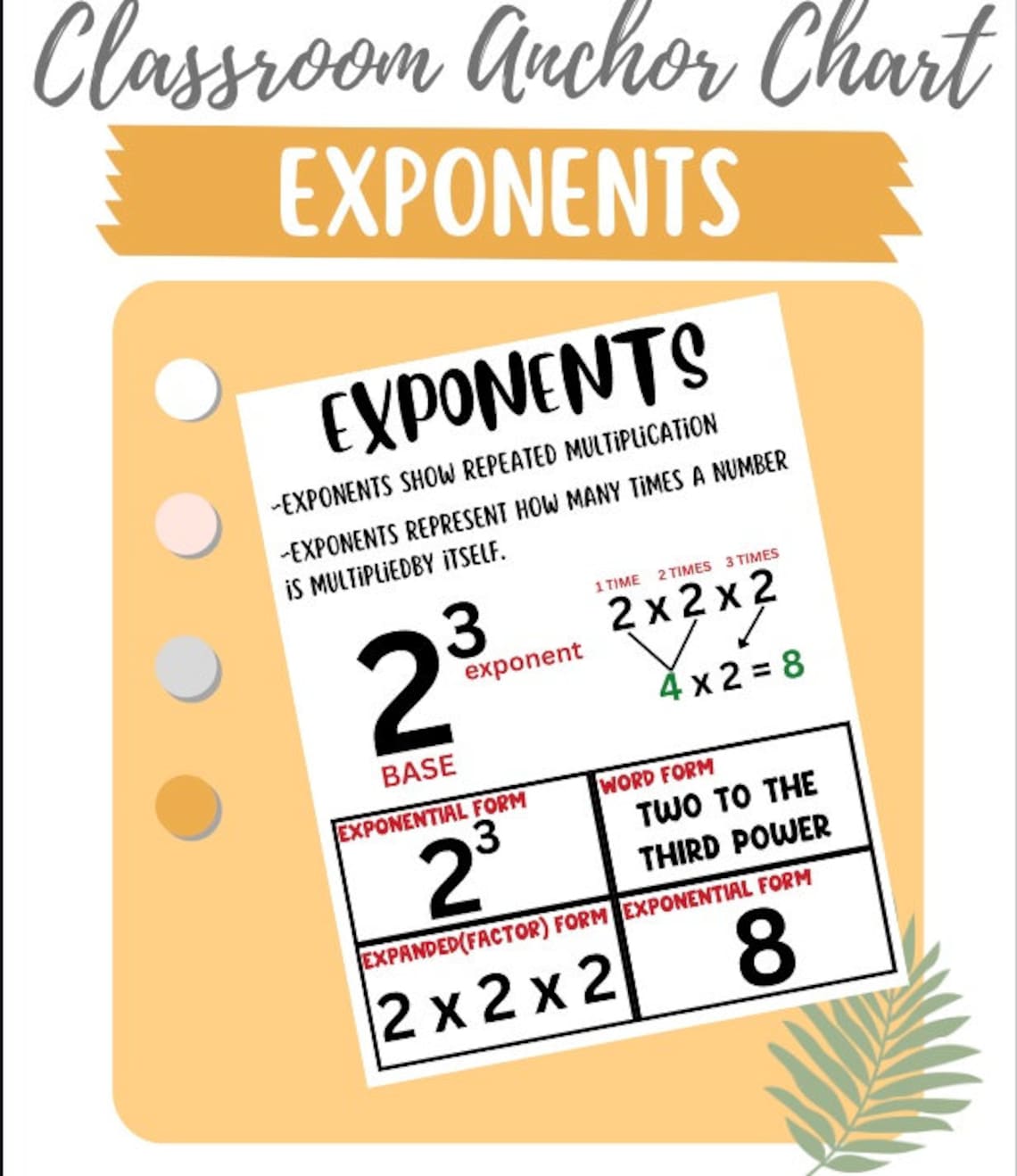 EXPONENTS - 6th Grade Math Anchor Chart Poster - Etsy