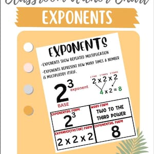 Puede incluir: Un gráfico colorido que explica los exponentes con el número 2 a la tercera potencia como ejemplo. El gráfico muestra la base, la forma exponencial, la forma expandida, la forma en palabras y la forma exponencial del número. El gráfico está sobre un fondo amarillo con hojas verdes en la esquina inferior derecha.