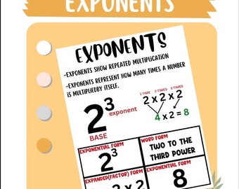 EXPONENTS - 6th Grade Math Anchor Chart Poster