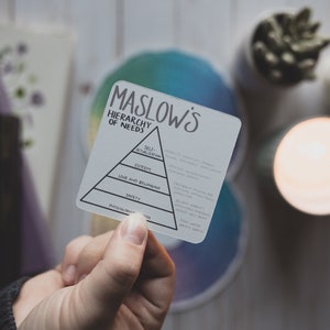 Maslow's hiërarchie van behoeften Referentie Planner Kaart - Geestelijke Gezondheid Self Care Check-in, Wellness Self-Improvement Reminder, Psychologie Card
