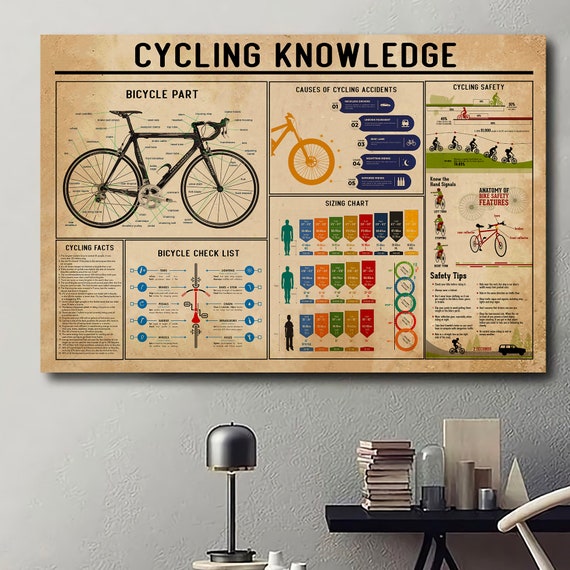 Cycling Knowledge Poster Bicycle Part Poster Bike Checklist Etsy