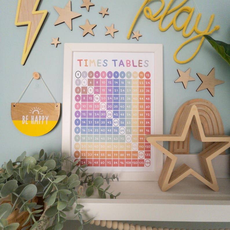 Times Table Poster, Playroom Wall Art, Educational Posters, Playroom Decor, Toddler Room Decor, Playroom Wall Decor, Colourful Wall Art, A3 bild 4