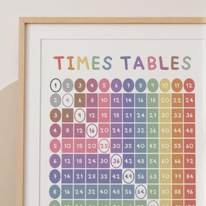 Times Table Poster, Playroom Wall Art, Educational Posters, Playroom Decor, Toddler Room Decor, Playroom Wall Decor, Colourful Wall Art, A3 bild 6