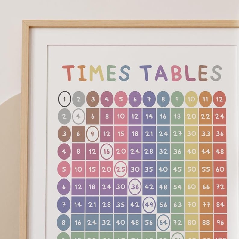 Times Table Poster, Playroom Wall Art, Educational Posters, Playroom Decor, Toddler Room Decor, Playroom Wall Decor, Colourful Wall Art, A3 bild 6