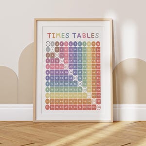 Times Table Poster, Playroom Wall Art, Educational Posters, Playroom Decor, Toddler Room Decor, Playroom Wall Decor, Colourful Wall Art, A3 bild 5