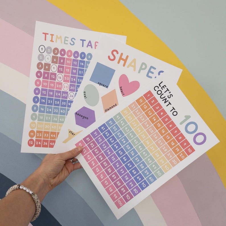 Times Table Poster, Playroom Wall Art, Educational Posters, Playroom Decor, Toddler Room Decor, Playroom Wall Decor, Colourful Wall Art, A3 bild 9