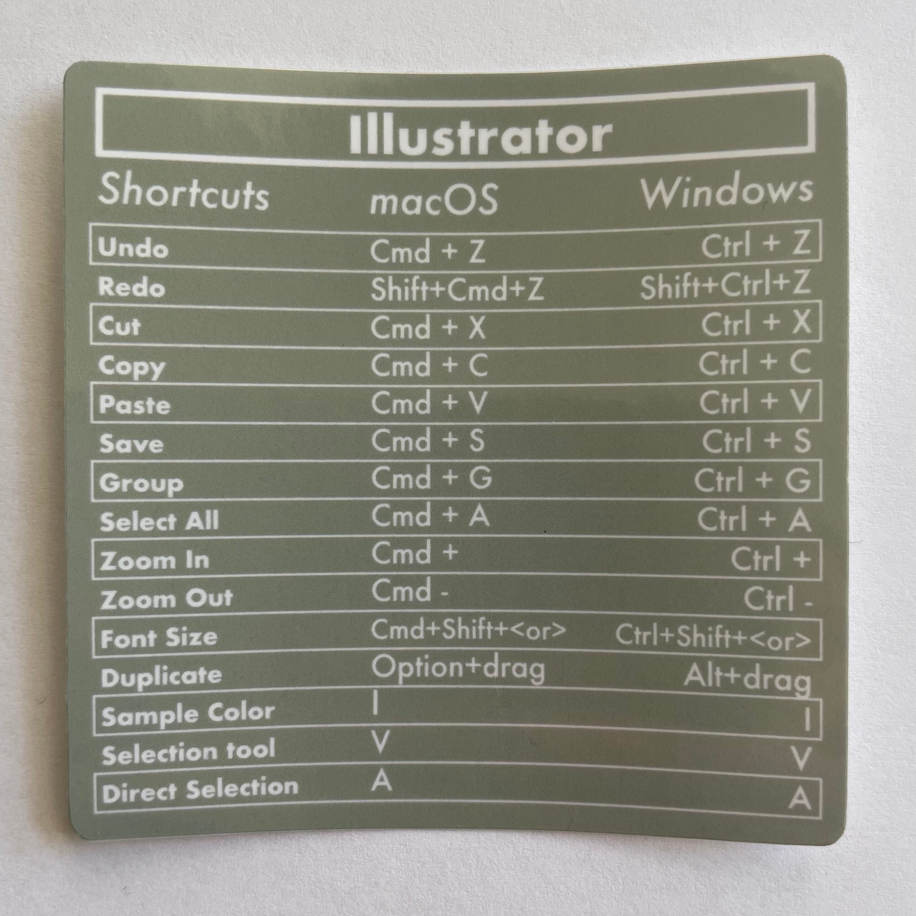 Illustrator Keyboard Shortcuts Stickers, Key Command Stickers, Graphic ...