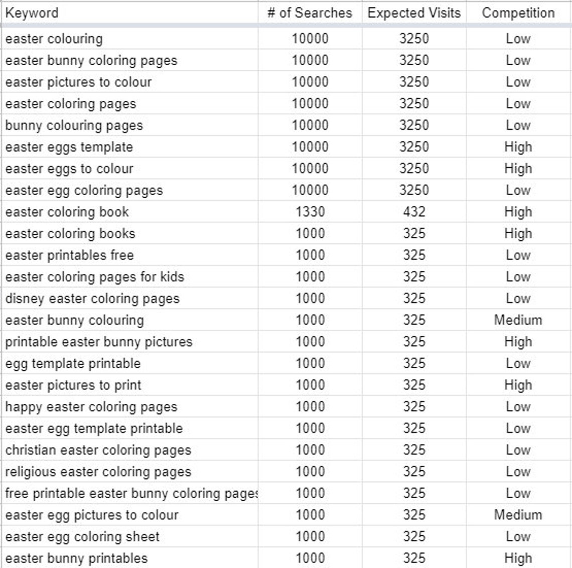 Download Keywords Easter Color Book for SEO Etsy Tag with | Etsy