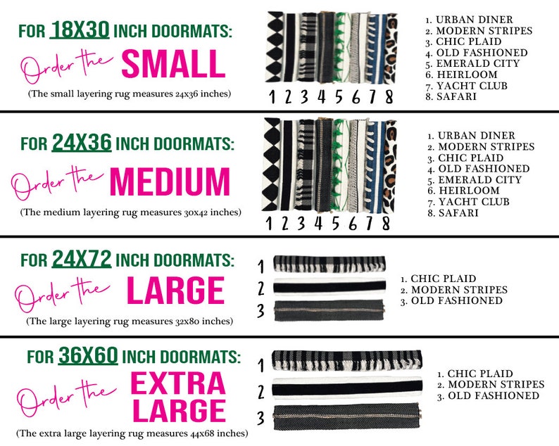 May include: A chart showing different sizes of doormats and the corresponding rug sizes. The doormat sizes are 18x30 inches, 24x36 inches, 24x72 inches, and 36x60 inches. The rug sizes are small, medium, large, and extra large. The chart also shows the different styles of doormats available, including urban diner, modern stripes, chic plaid, old fashioned, emerald city, heirloom, yacht club, and safari.