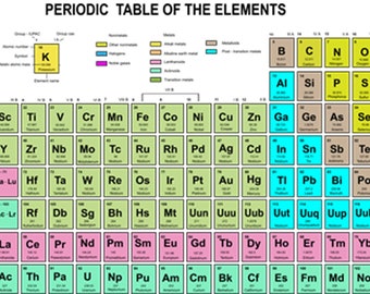 Digitale download: Periodiek systeem van elementen voor Tshirt | Omslag | Boeken | Social media | Visitekaartjes in PNG SVG