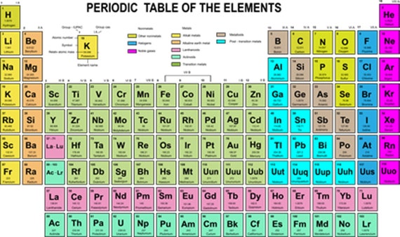 Descarga digital: Tabla periódica de elementos para camiseta / - Etsy ...