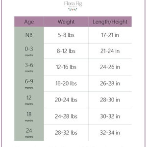 Puede incluir: Un gr&aacute;fico que muestra las tallas de ropa para beb&eacute;s Gerber seg&uacute;n la edad, el peso y la longitud en pulgadas. El gr&aacute;fico incluye tallas para reci&eacute;n nacidos (NB) hasta 24 meses.