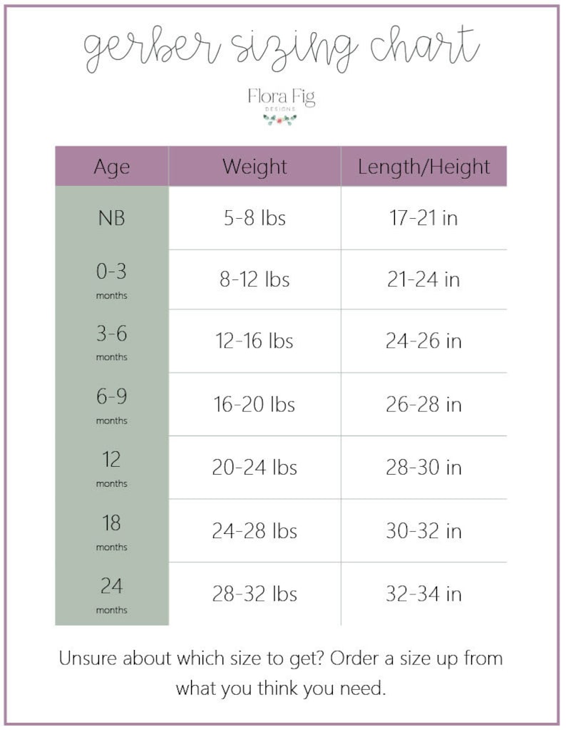 Puede incluir: Un gr&aacute;fico que muestra las tallas de ropa para beb&eacute;s Gerber seg&uacute;n la edad, el peso y la longitud en pulgadas. El gr&aacute;fico incluye tallas para reci&eacute;n nacidos (NB) hasta 24 meses.