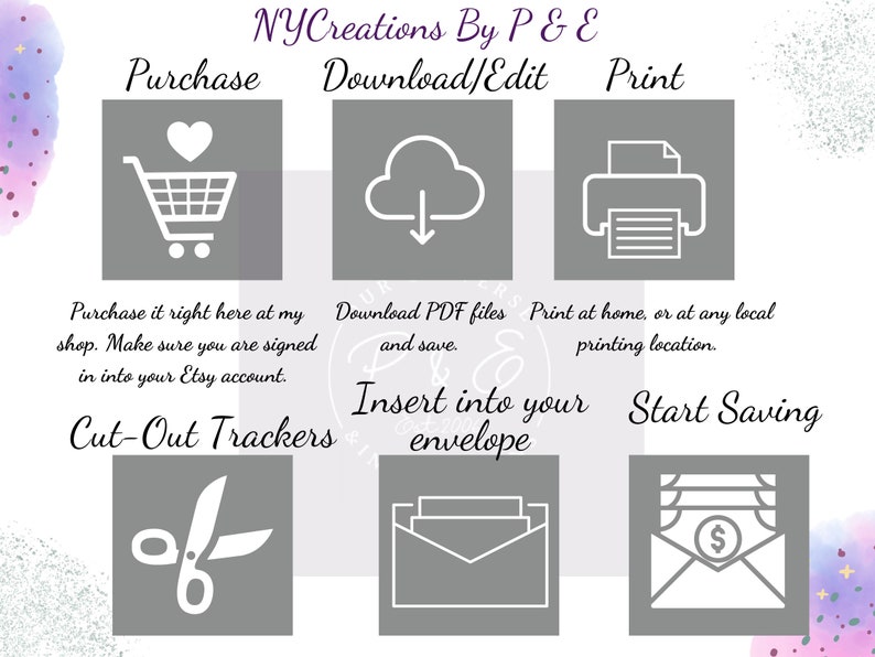 May include: A graphic with instructions on how to purchase, download, print, and use cut-out trackers. The graphic includes icons for a shopping cart, a cloud with a download arrow, a printer, scissors, an envelope, and a dollar bill in an envelope. The text reads "NYCreations By P & E", "Purchase", "Download/Edit", "Print", "Purchase it right here at my shop. Make sure you are signed in into your Etsy account.", "Cut-Out Trackers", "Download PDF files and save.", "Print at home, or at any local printing location.", "Insert into your envelope", and "Start Saving".