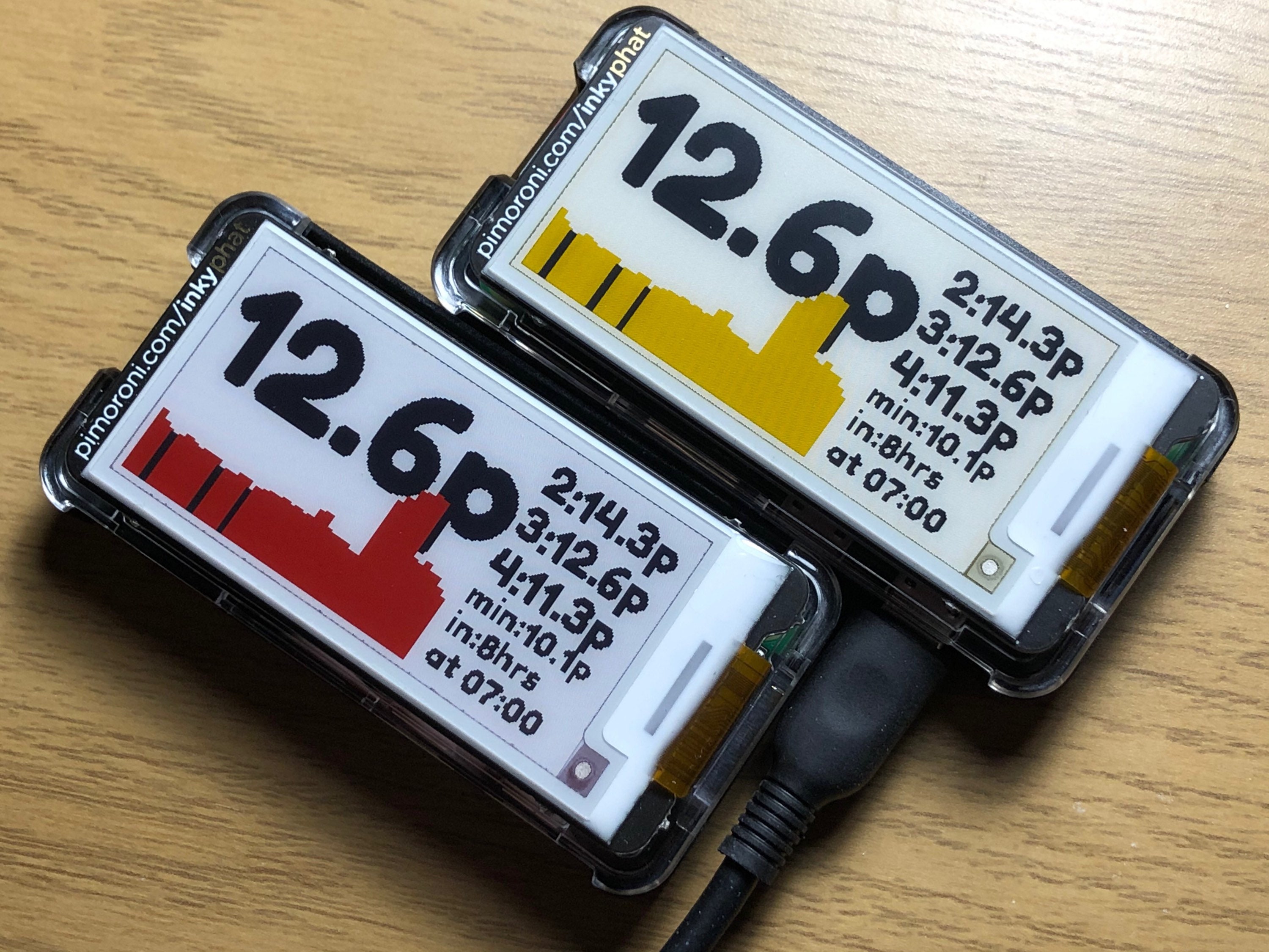 Octopus Energy Agile Price Indicator Inky PHAT Etsy