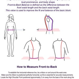 May include: An instructional diagram titled Front-to-Back Balance showing line drawings of a human figure. It illustrates how to measure from the high shoulder point to the waist, using a horizontal ribbon reference line for accurate fit.