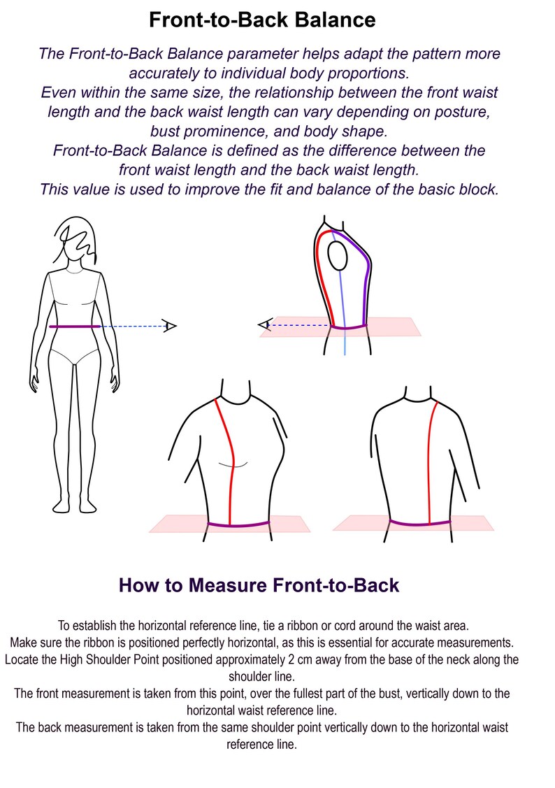 May include: An instructional diagram titled Front-to-Back Balance showing line drawings of a human figure. It illustrates how to measure from the high shoulder point to the waist, using a horizontal ribbon reference line for accurate fit.