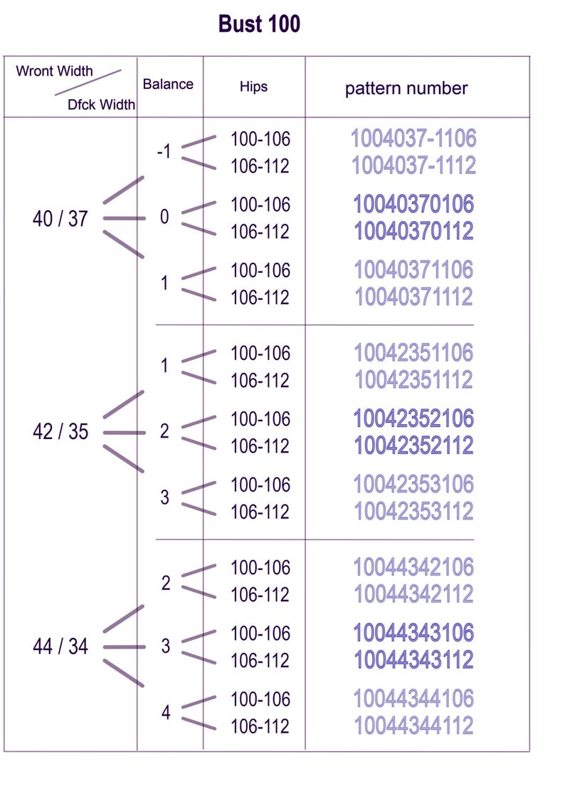 May include: A technical sizing chart titled Bust 100, featuring a table with columns for Wront Width, Dfck Width, Balance, Hips, and pattern number. The chart displays numerical data and specific pattern codes organized in rows and sections.