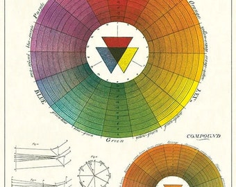 Vintage Poster Color Wheel